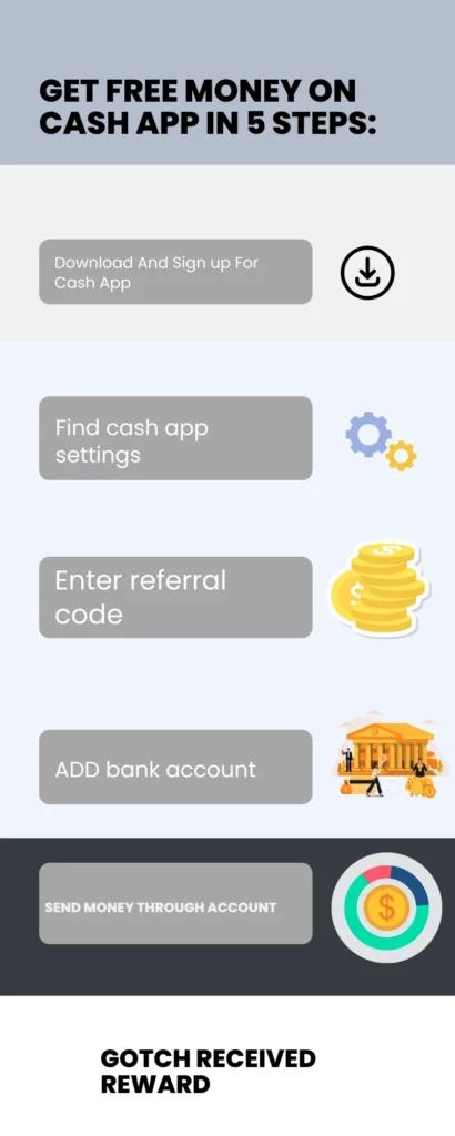 Infographic on Referral Code on Cash App